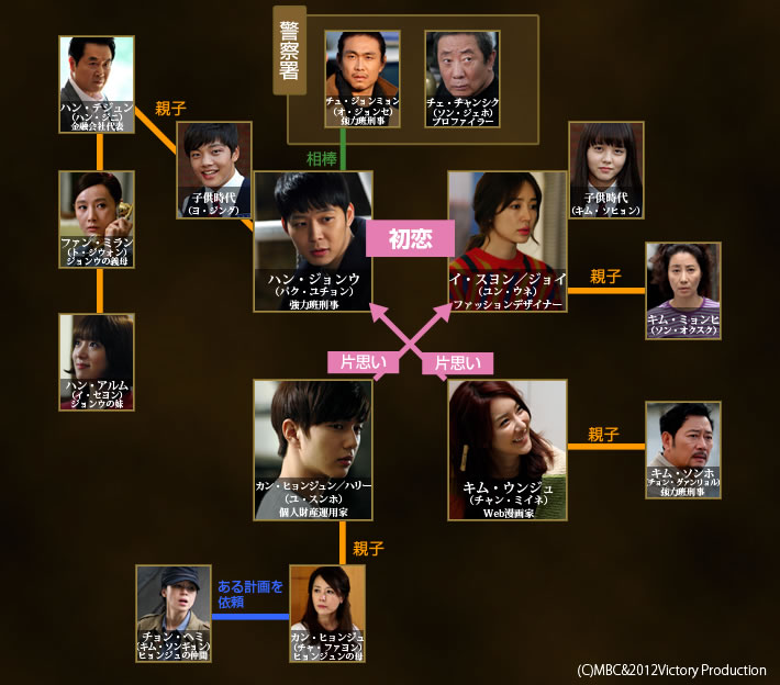 2012MBC】【想你】【朴有天、尹恩惠】人世间所有的相遇都是久别重逢